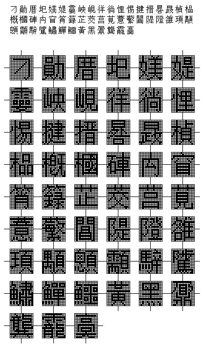 CESI認定書体